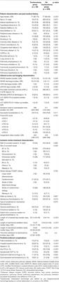Predictive Factors for the Need of Tracheostomy in Patients With Large Vessel Occlusion Stroke Being Treated With Mechanical Thrombectomy